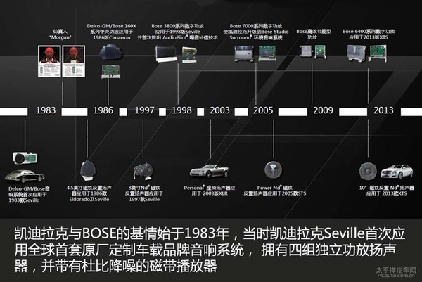舒适运动兼具 凯迪拉克XTS技术亮点解析
