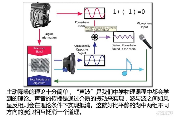 舒适运动兼具 凯迪拉克XTS技术亮点解析