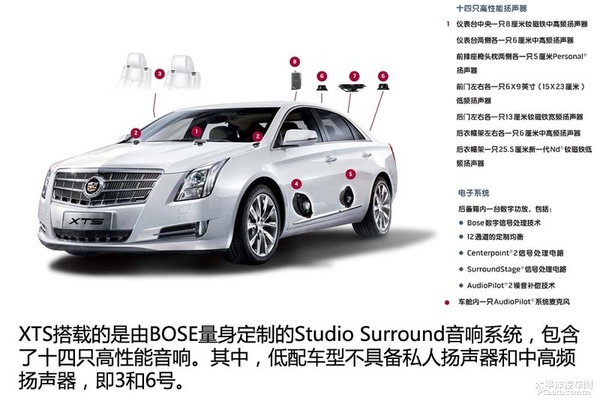 舒适运动兼具 凯迪拉克XTS技术亮点解析