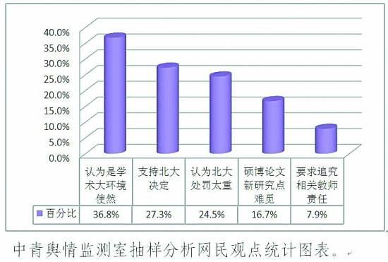 北大撤销抄袭博士学位被网友指太简单粗暴