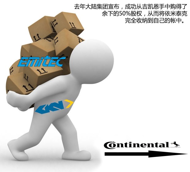 汽车之家