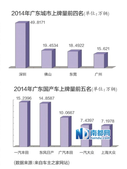 广东仍是车企冲量“要塞”?让数据告诉你